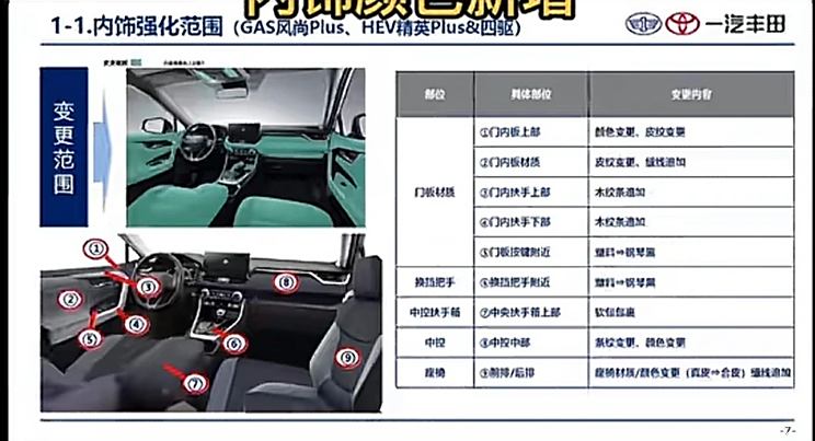 Autohome