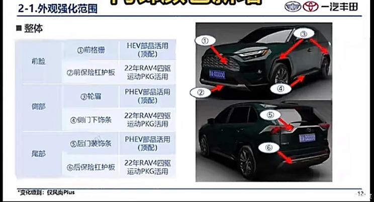 Autohome