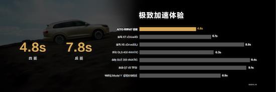 AITO, can M7 really compete with millions of luxury cars? _fororder_image025