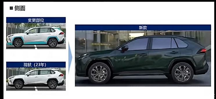 Autohome