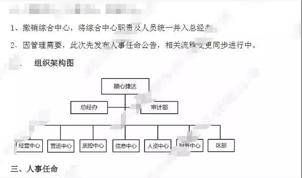 Is it easy for SF Express to enter the express market?